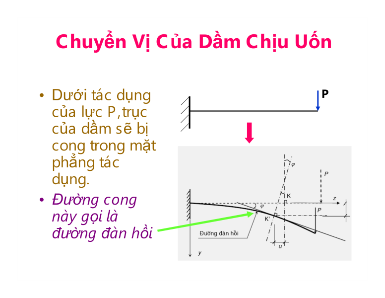 Sự suy giảm độ cứng của kết cấu bê tông cốt thép  Hồ Việt Hùng