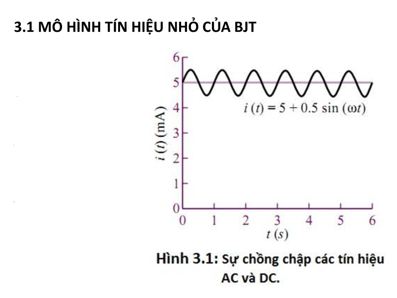Mạch tương đương tín hiệu nhỏ của BJT  Small signal equivalent circuit of  BJT  YouTube